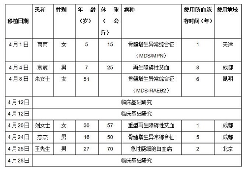 QQ截图20180511143442