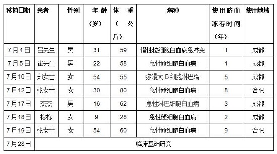 QQ截图20180810114819